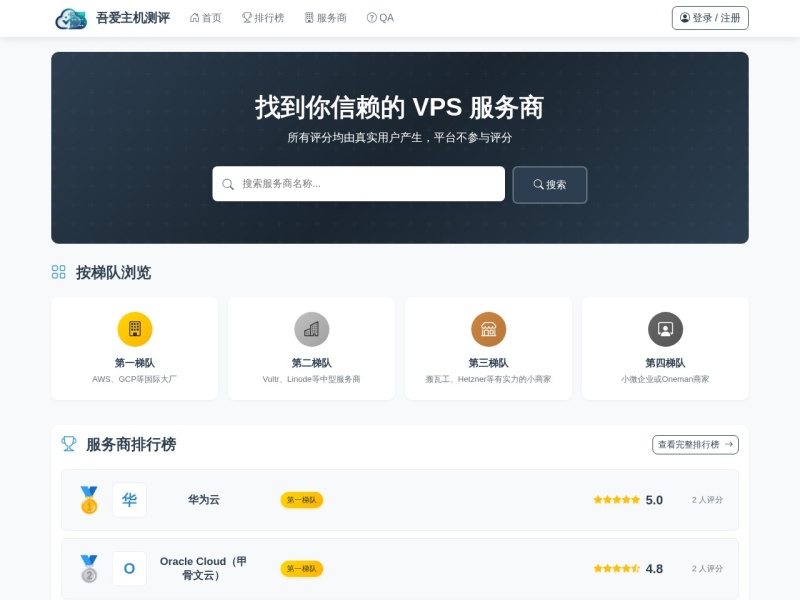 吾爱主机测评 - 用户驱动的VPS/云服务评分平台