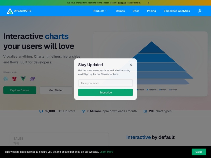 ApexCharts.js - Open Source JavaScript Charts for your website