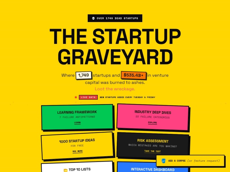 Loot Drop | 1100+ Failed Startup Case Studies & Ideas to Steal